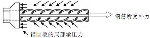 钢筋机械锚固技术